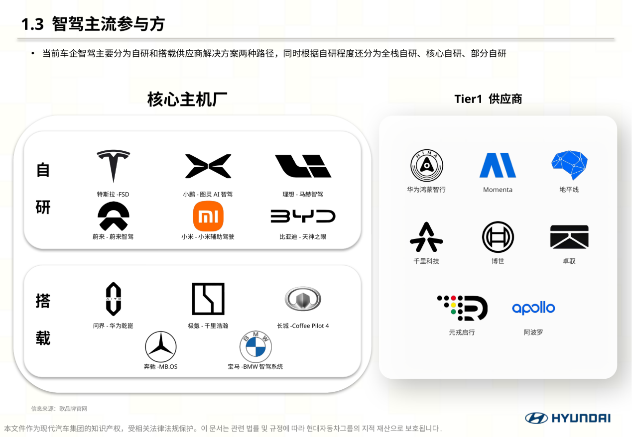 PPT修改后