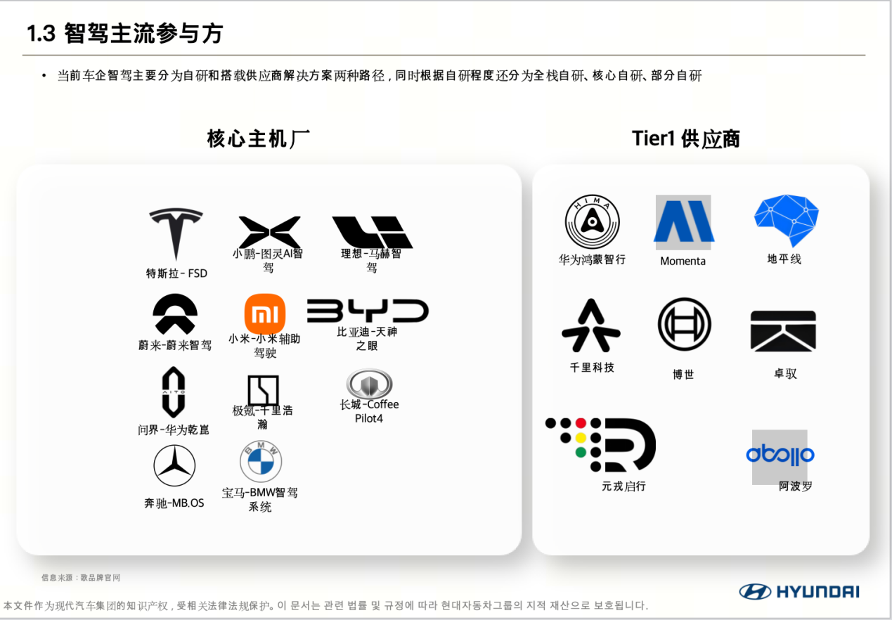 PPT修改前